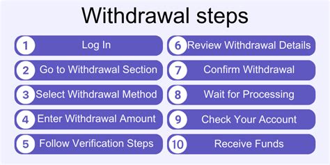 5dimes withdrawal limits|5Dimes Sportsbook Withdrawals .